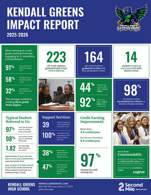 2025-26 Impact Report